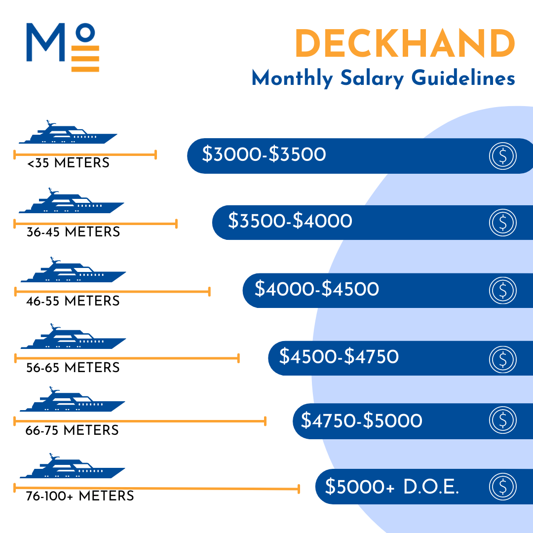 Superyacht Deckhand Salary.html